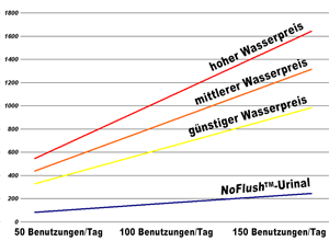 vergleich